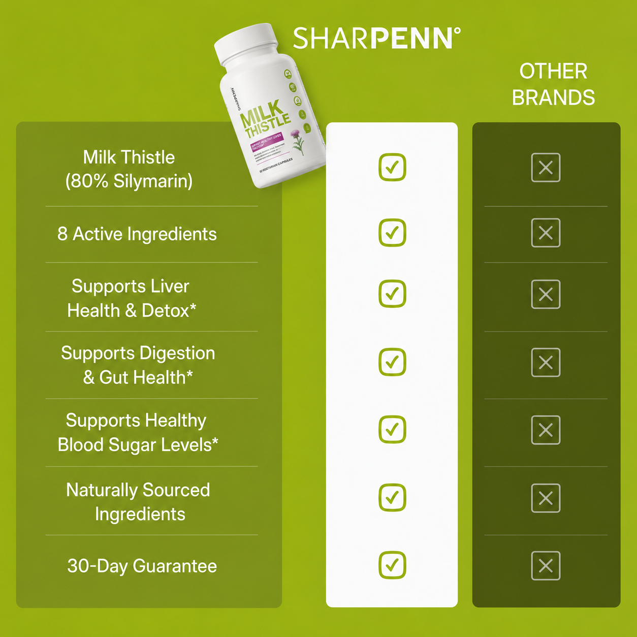 Sharpenn - Milk Thistle Support
