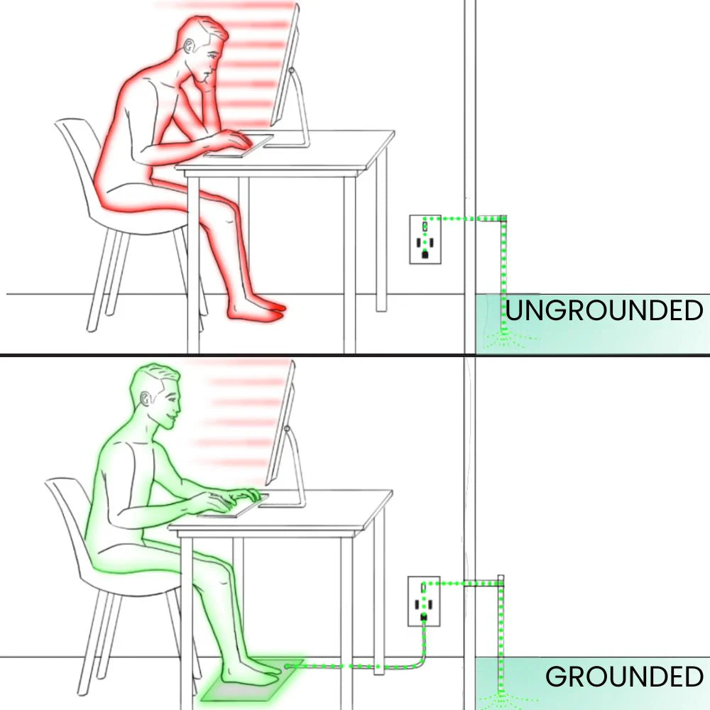 Grounding Therapy Mat